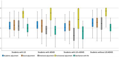 Students with learning disabilities/attention-deficit/hyperactivity disorder in higher education dealing with remote learning: lessons learned from COVID-19 era